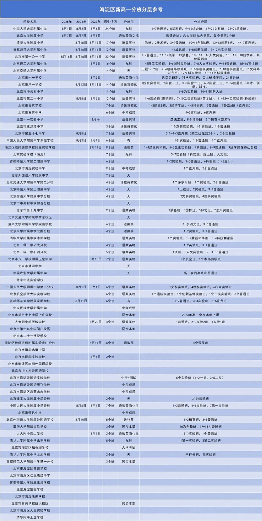 中考录取≠上岸!2026海淀新高一分班考:班型设置+备考方向一次说清-第2张图片-四季读书网 中考录取≠上岸!2026海淀新高一分班考:班型设置+备考方向一次说清-第2张图片-四季读书网