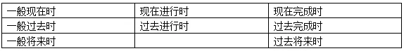 中考英语必考八大时态结构及用法详解,初一、初二、初三均适用!(可打印)-第2张图片-四季读书网 中考英语必考八大时态结构及用法详解,初一、初二、初三均适用!(可打印)-第2张图片-四季读书网
