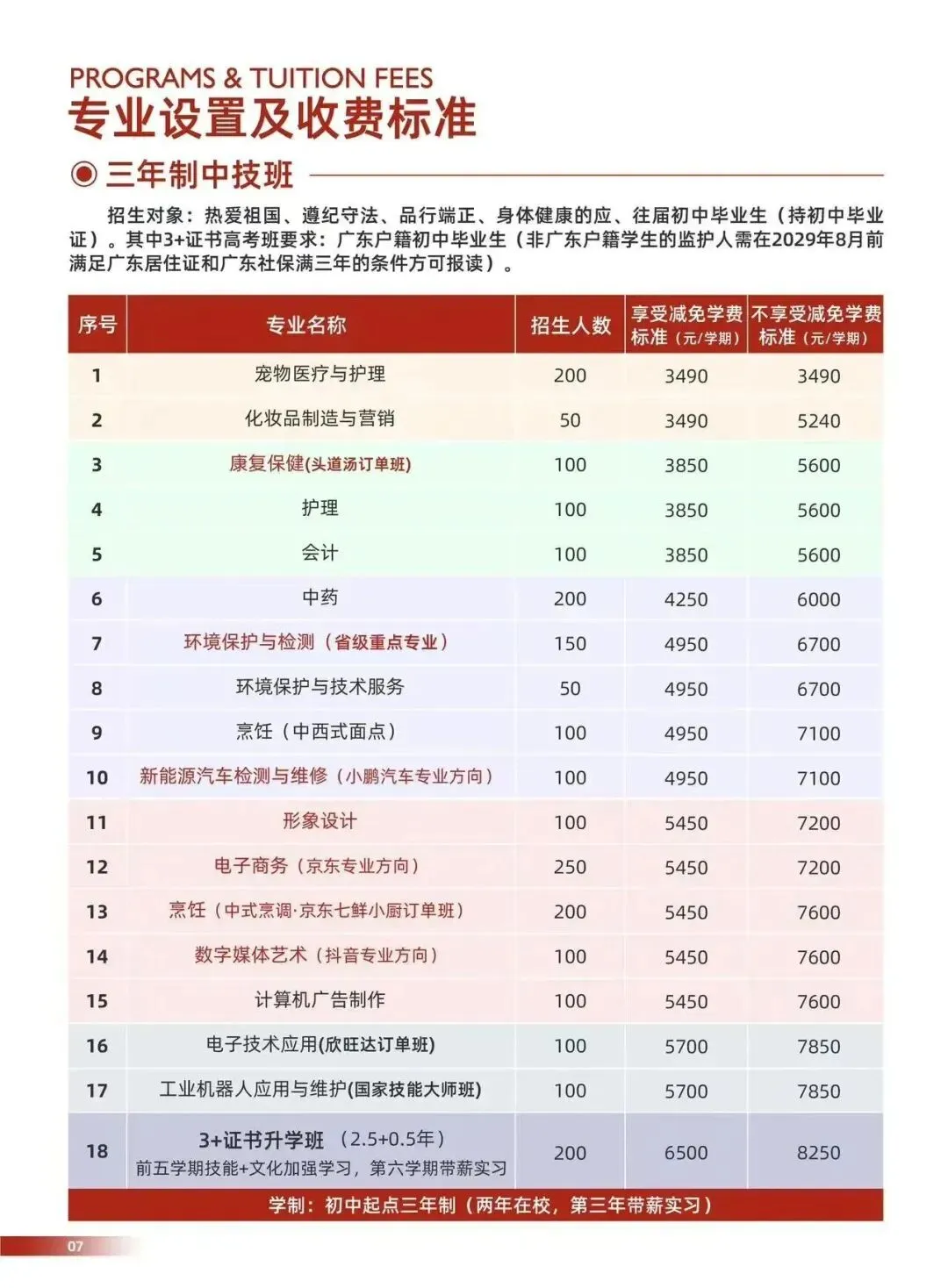 广东省环保技工学校中考补录报名入口-第2张图片-四季读书网 广东省环保技工学校中考补录报名入口-第2张图片-四季读书网