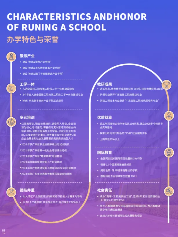 【广州中考补录】广东岭南现代技师学院丨人工智能、华为共建班、企业订单班-第6张图片-四季读书网 【广州中考补录】广东岭南现代技师学院丨人工智能、华为共建班、企业订单班-第6张图片-四季读书网