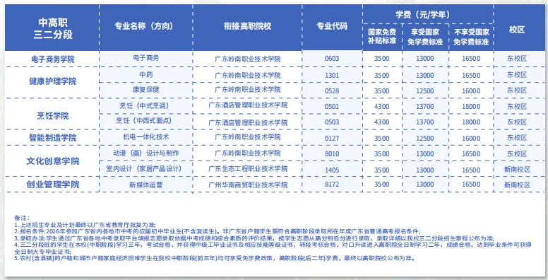 【广州中考补录】广东岭南现代技师学院丨人工智能、华为共建班、企业订单班-第10张图片-四季读书网 【广州中考补录】广东岭南现代技师学院丨人工智能、华为共建班、企业订单班-第10张图片-四季读书网