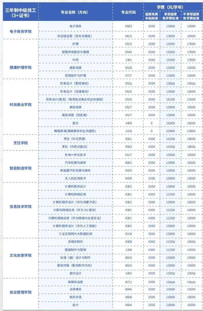 【广州中考补录】广东岭南现代技师学院丨人工智能、华为共建班、企业订单班-第11张图片-四季读书网 【广州中考补录】广东岭南现代技师学院丨人工智能、华为共建班、企业订单班-第11张图片-四季读书网