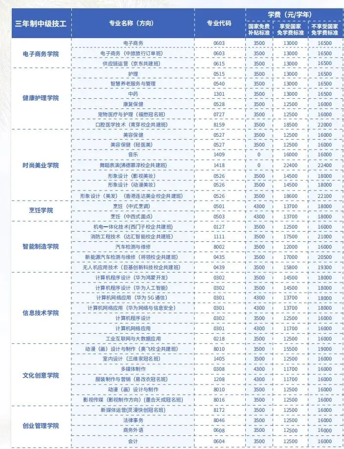 【广州中考补录】广东岭南现代技师学院丨人工智能、华为共建班、企业订单班-第12张图片-四季读书网 【广州中考补录】广东岭南现代技师学院丨人工智能、华为共建班、企业订单班-第12张图片-四季读书网