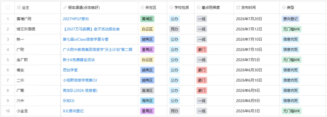 DA、烧鸡、白婶...MK真题流出,难吗?-第2张图片-四季读书网 DA、烧鸡、白婶...MK真题流出,难吗?-第2张图片-四季读书网