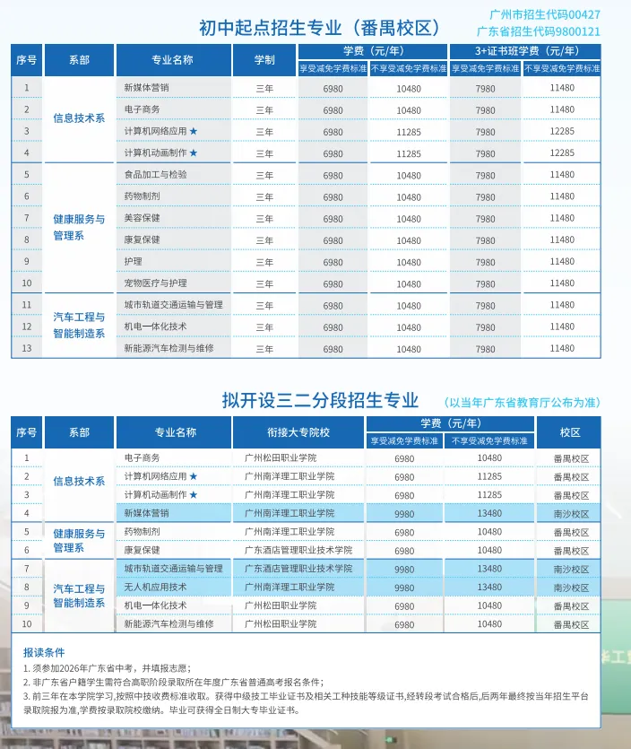 【广州中考补录】广州南华工贸技师学院丨特训班,特色专业珠宝设计、眼视光技术专业!-第8张图片-四季读书网 【广州中考补录】广州南华工贸技师学院丨特训班,特色专业珠宝设计、眼视光技术专业!-第8张图片-四季读书网
