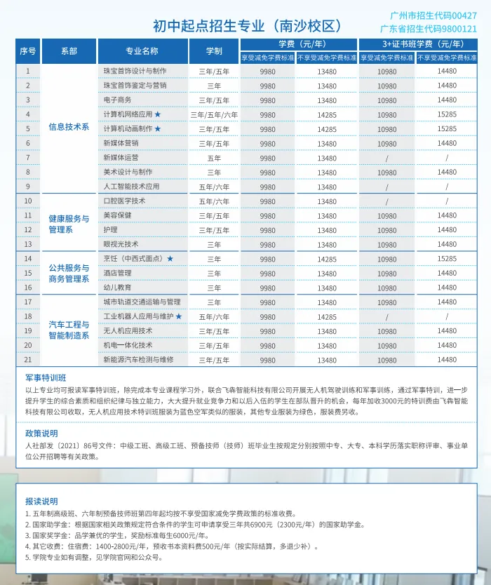 【广州中考补录】广州南华工贸技师学院丨特训班,特色专业珠宝设计、眼视光技术专业!-第9张图片-四季读书网 【广州中考补录】广州南华工贸技师学院丨特训班,特色专业珠宝设计、眼视光技术专业!-第9张图片-四季读书网