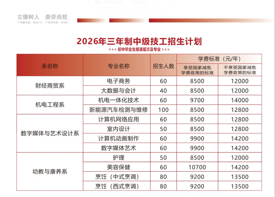 广东华商技工学校中考补录报名入口-第3张图片-四季读书网 广东华商技工学校中考补录报名入口-第3张图片-四季读书网