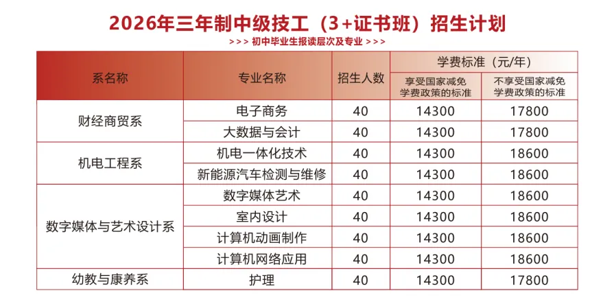 广东华商技工学校中考补录报名入口-第4张图片-四季读书网 广东华商技工学校中考补录报名入口-第4张图片-四季读书网