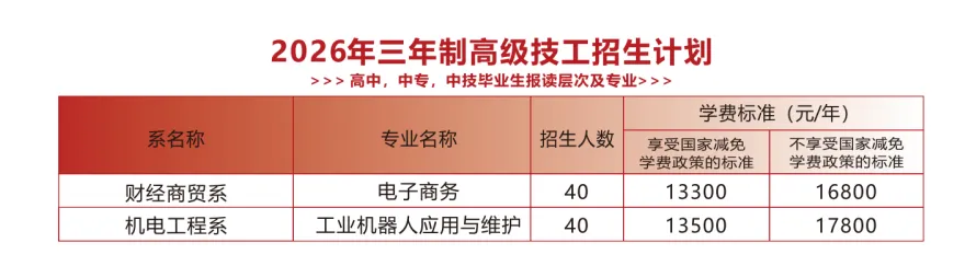 广东华商技工学校中考补录报名入口-第5张图片-四季读书网 广东华商技工学校中考补录报名入口-第5张图片-四季读书网