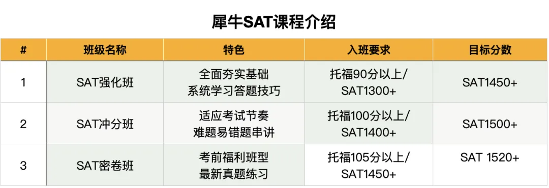 最新SAT真题资料包免费领取|全套历年真题+答案解析-第5张图片-四季读书网 最新SAT真题资料包免费领取|全套历年真题+答案解析-第5张图片-四季读书网