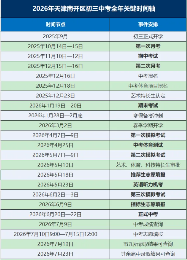 2026 年天津南开区初三全年中考关键时间轴-第2张图片-四季读书网