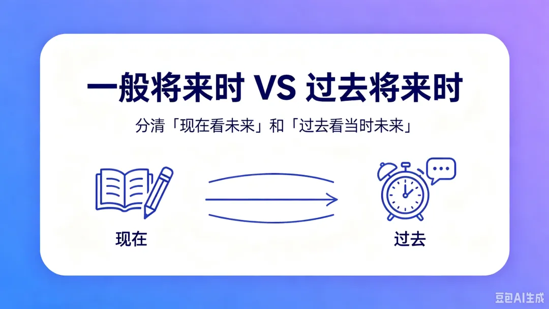 秒懂!一般将来时 VS 过去将来时|中考必考-第2张图片-四季读书网 秒懂!一般将来时 VS 过去将来时|中考必考-第2张图片-四季读书网