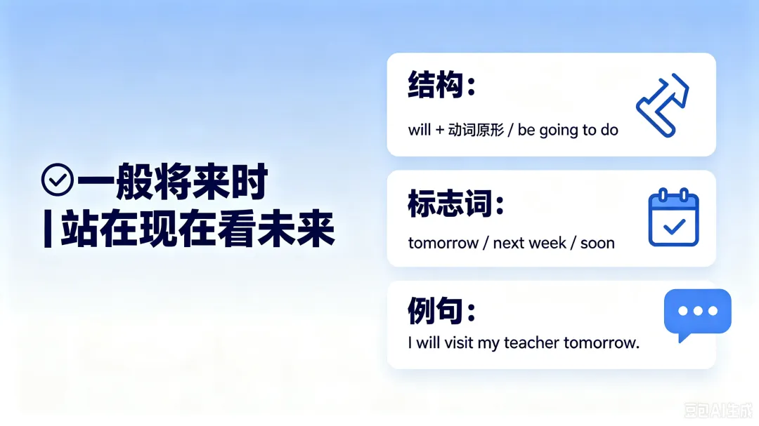 秒懂!一般将来时 VS 过去将来时|中考必考-第3张图片-四季读书网 秒懂!一般将来时 VS 过去将来时|中考必考-第3张图片-四季读书网