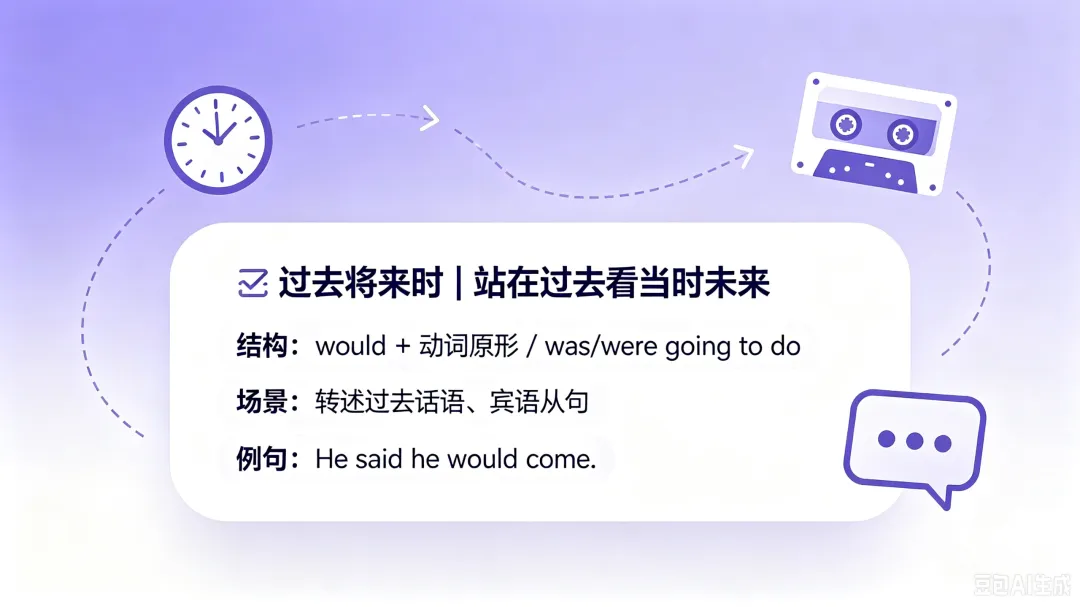 秒懂!一般将来时 VS 过去将来时|中考必考-第4张图片-四季读书网 秒懂!一般将来时 VS 过去将来时|中考必考-第4张图片-四季读书网