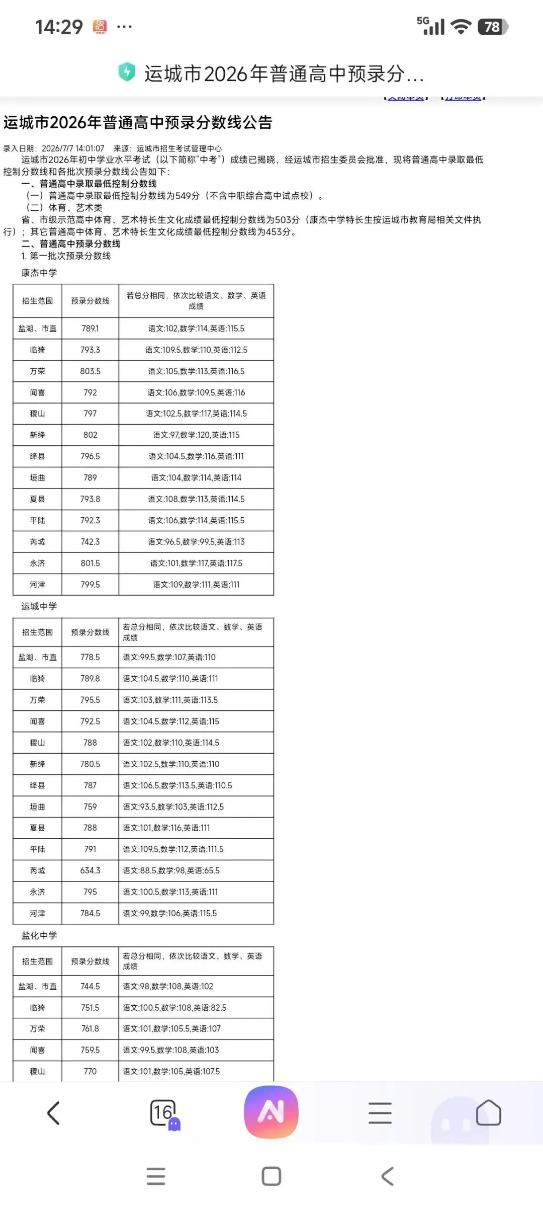 [中考] 2026中考成绩出炉,运城普通高中录取线公布,祝贺母校太原理工大学获得男篮冠军-第3张图片-四季读书网