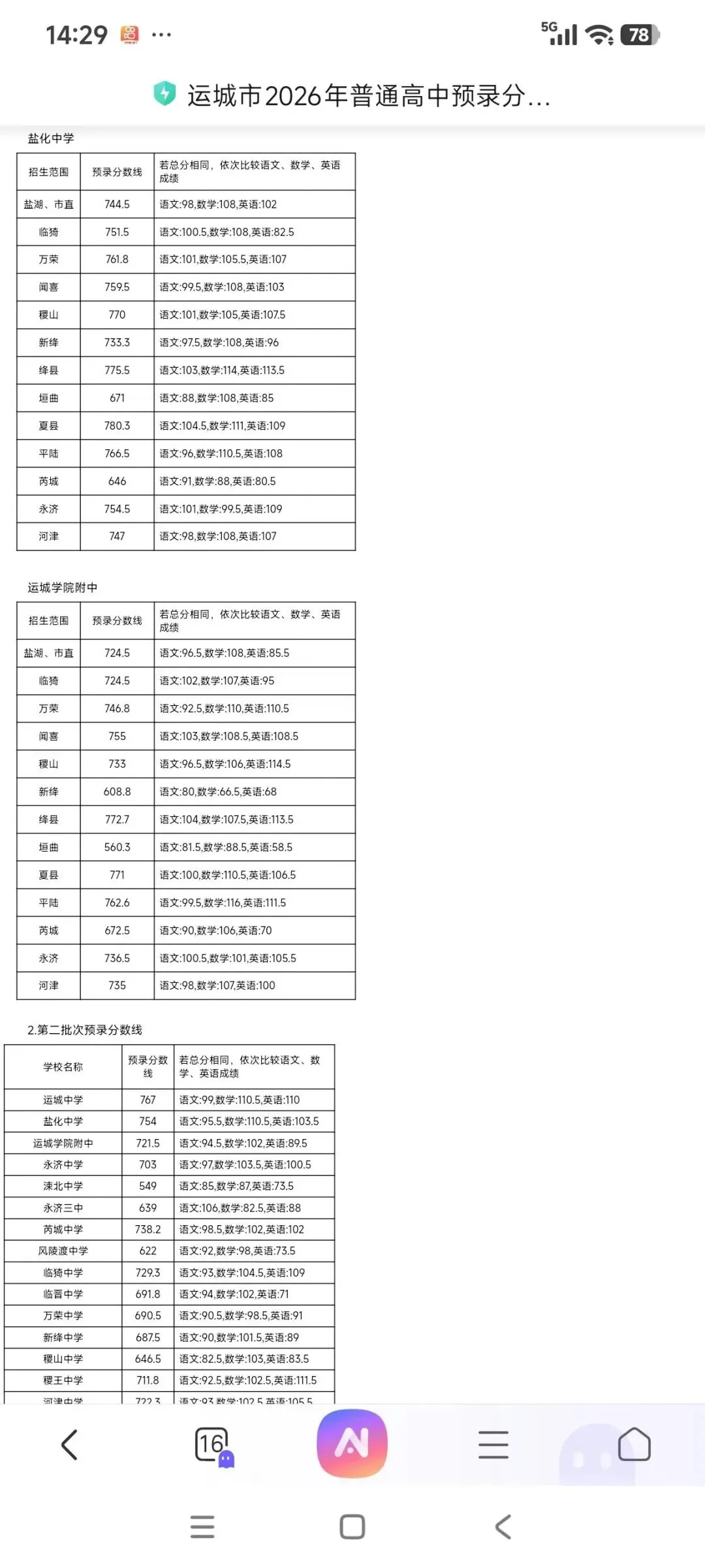 [中考] 2026中考成绩出炉,运城普通高中录取线公布,祝贺母校太原理工大学获得男篮冠军-第4张图片-四季读书网