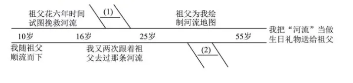2026年四川省广元市中考语文试卷-第4张图片-四季读书网 2026年四川省广元市中考语文试卷-第4张图片-四季读书网