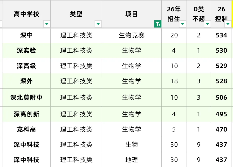 27中考名词科普 | 录取分数线里的生地成绩代表什么?-第5张图片-四季读书网