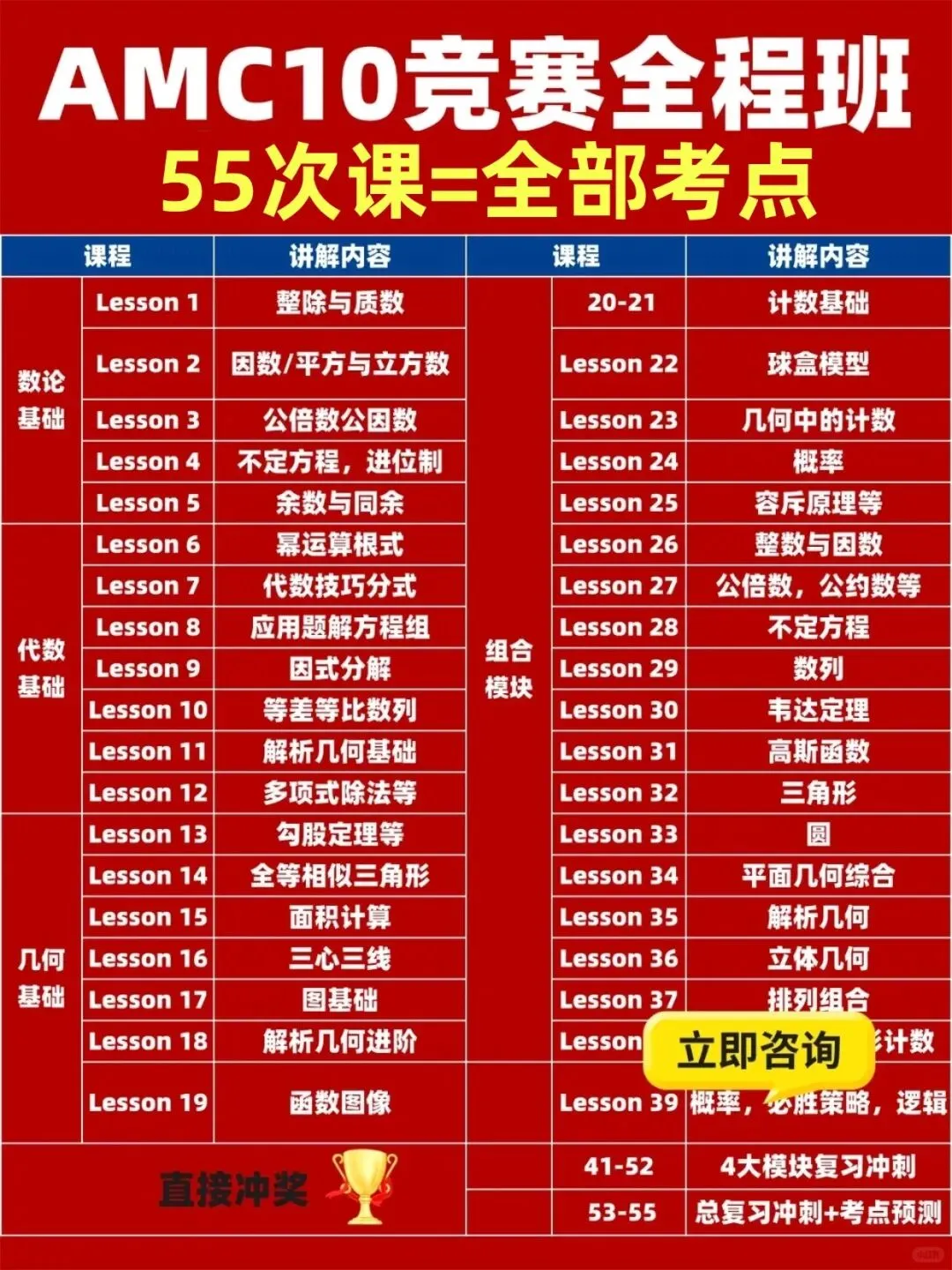 2026年AMC10历年真题分享 附带犀牛教育AMC培训课程-第42张图片-四季读书网 2026年AMC10历年真题分享 附带犀牛教育AMC培训课程-第42张图片-四季读书网
