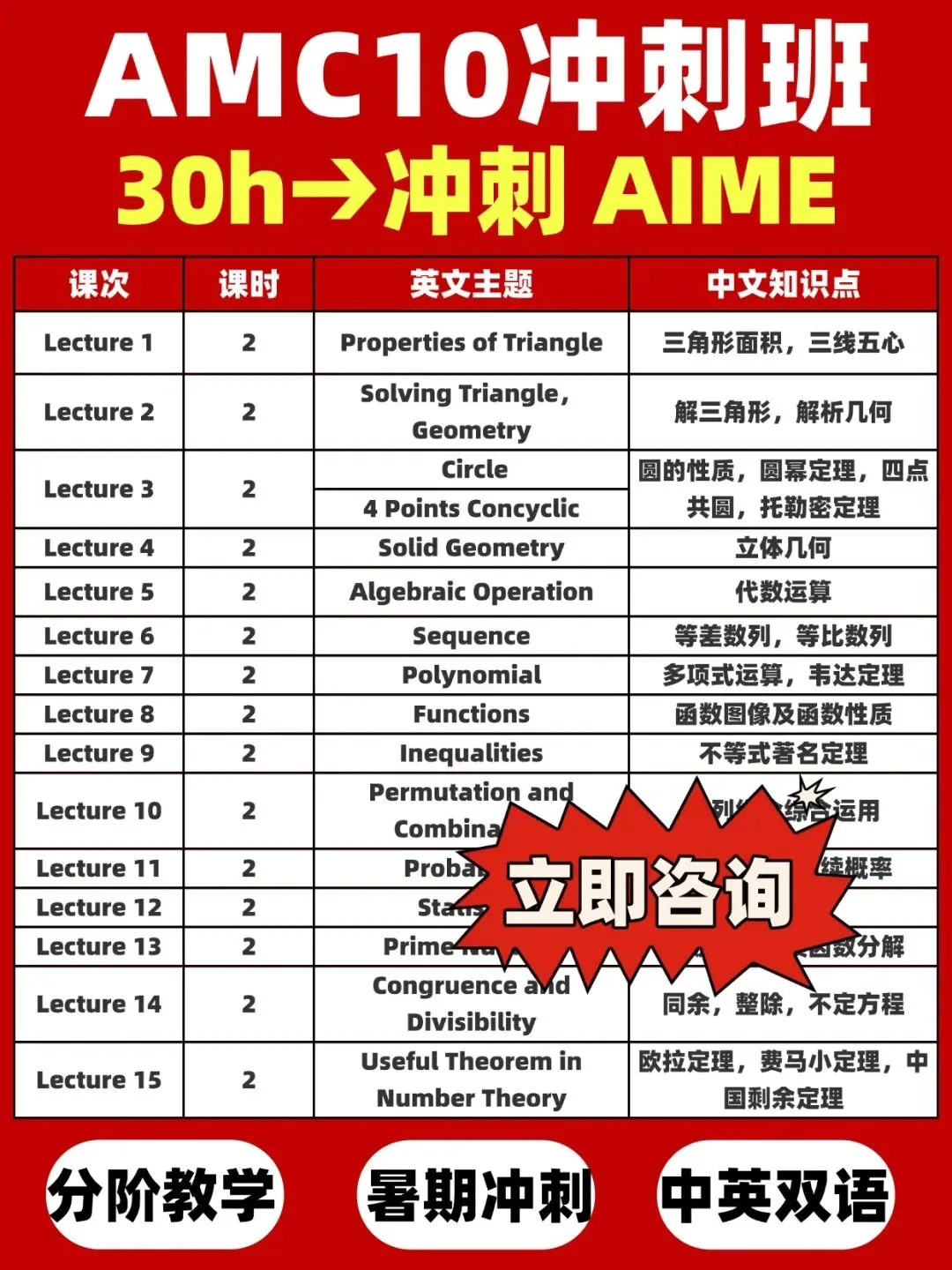 2026年AMC10历年真题分享 附带犀牛教育AMC培训课程-第43张图片-四季读书网 2026年AMC10历年真题分享 附带犀牛教育AMC培训课程-第43张图片-四季读书网