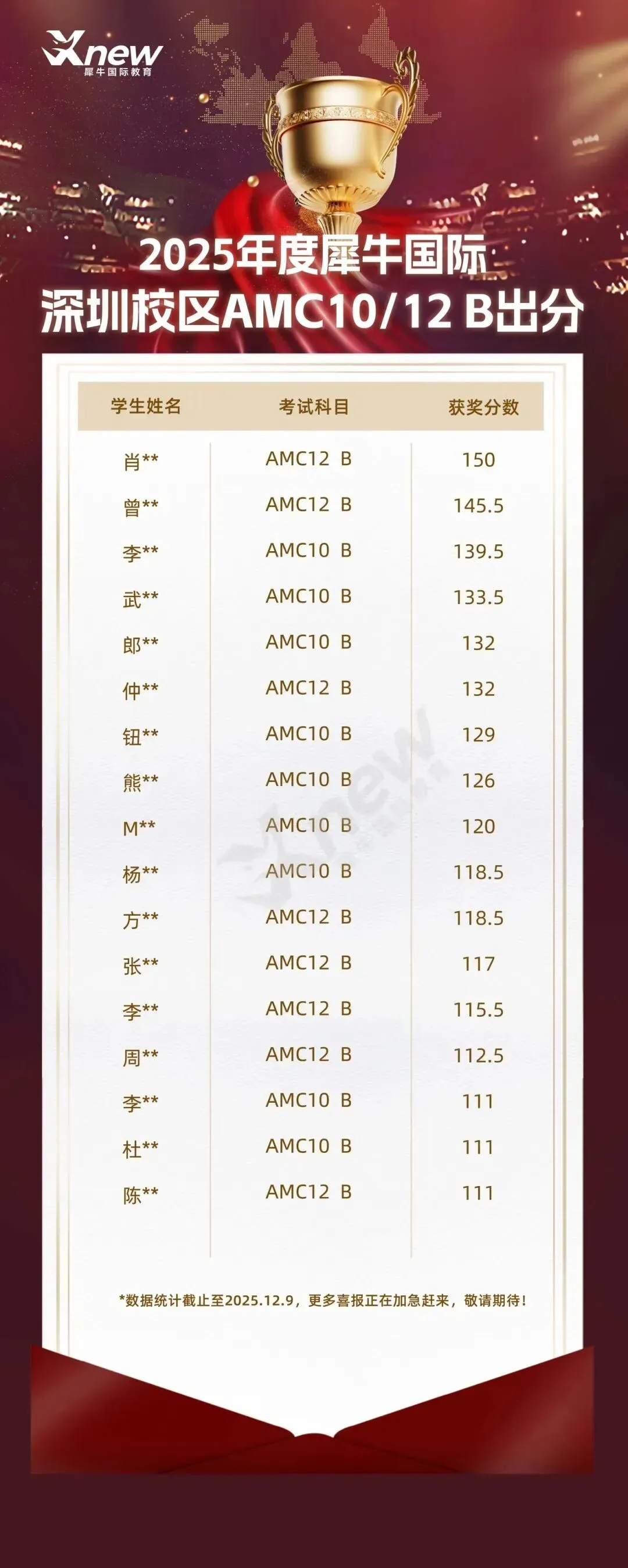 2026年AMC10历年真题分享 附带犀牛教育AMC培训课程-第52张图片-四季读书网 2026年AMC10历年真题分享 附带犀牛教育AMC培训课程-第52张图片-四季读书网