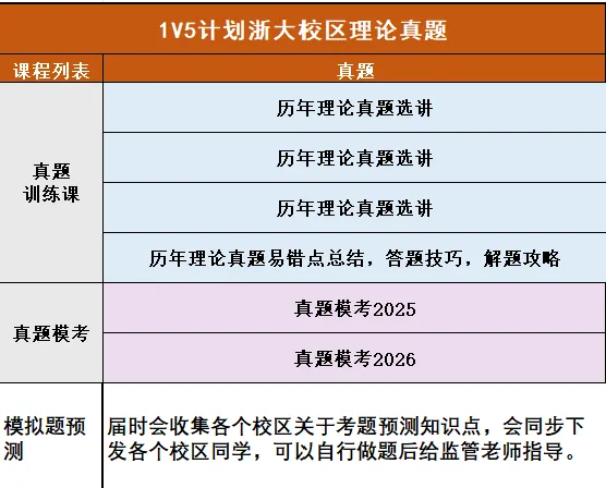 真题+论文+热点 | 浙江大学2026城乡规划考研拔高班招生简章!(理论可单独报名)-第7张图片-四季读书网 真题+论文+热点 | 浙江大学2026城乡规划考研拔高班招生简章!(理论可单独报名)-第7张图片-四季读书网