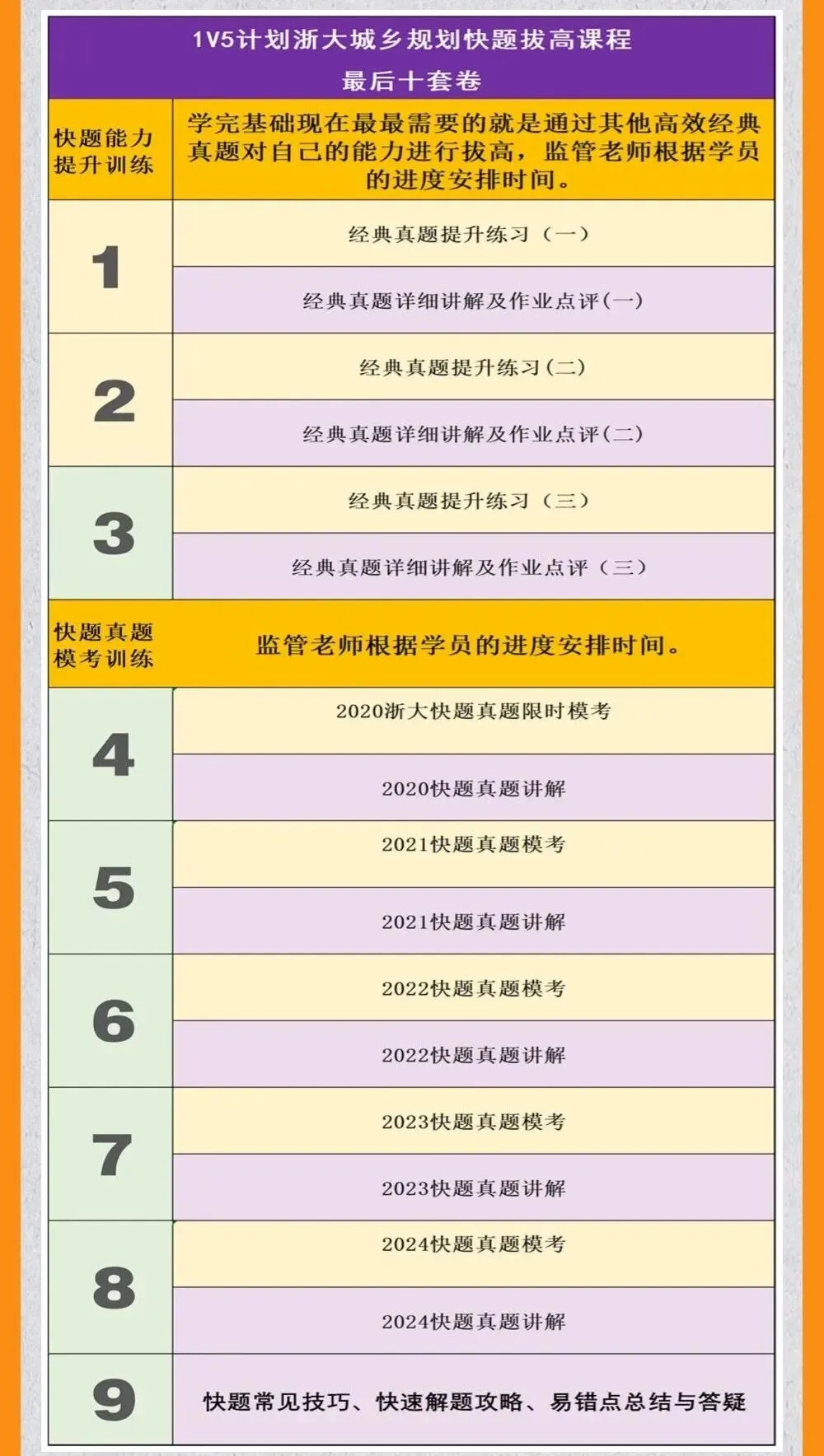 真题+论文+热点 | 浙江大学2026城乡规划考研拔高班招生简章!(理论可单独报名)-第8张图片-四季读书网 真题+论文+热点 | 浙江大学2026城乡规划考研拔高班招生简章!(理论可单独报名)-第8张图片-四季读书网