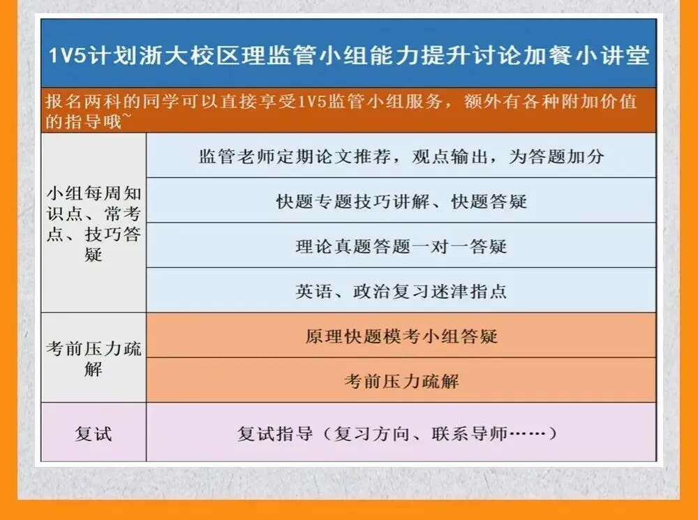 真题+论文+热点 | 浙江大学2026城乡规划考研拔高班招生简章!(理论可单独报名)-第9张图片-四季读书网 真题+论文+热点 | 浙江大学2026城乡规划考研拔高班招生简章!(理论可单独报名)-第9张图片-四季读书网