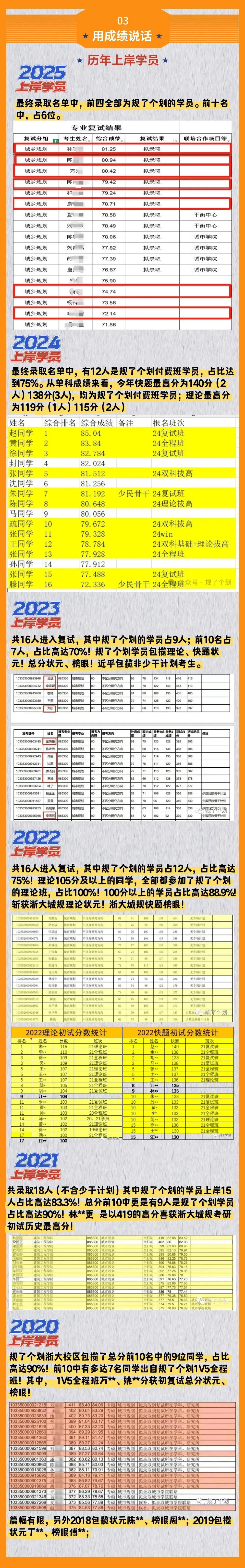 真题+论文+热点 | 浙江大学2026城乡规划考研拔高班招生简章!(理论可单独报名)-第12张图片-四季读书网 真题+论文+热点 | 浙江大学2026城乡规划考研拔高班招生简章!(理论可单独报名)-第12张图片-四季读书网