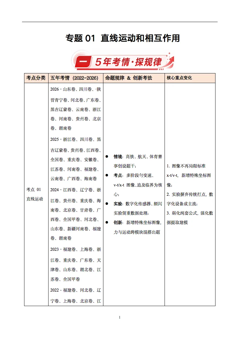 2022-2026近五年高考物理真题分类汇编,记得要看!-第2张图片-四季读书网