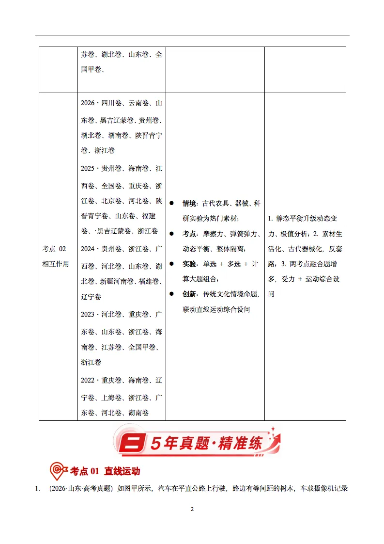 2022-2026近五年高考物理真题分类汇编,记得要看!-第3张图片-四季读书网