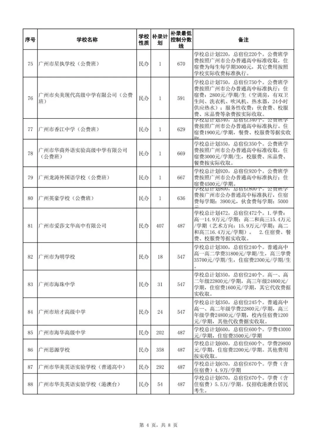 2026广州中考补录情况分析:广州民办高中怎么选?哪些会有补录?录取难度多大?-第4张图片-四季读书网