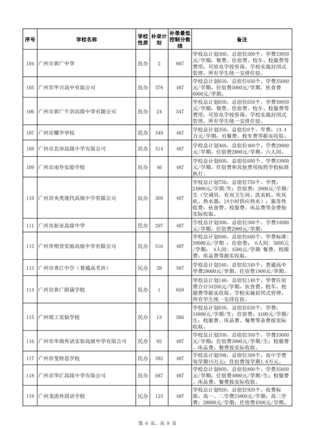 2026广州中考补录情况分析:广州民办高中怎么选?哪些会有补录?录取难度多大?-第6张图片-四季读书网