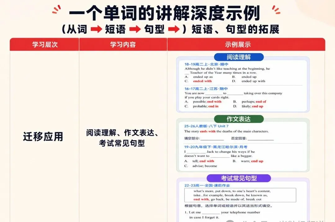 背完2000词,中考英语就稳了?看看真题再说……-第14张图片-四季读书网