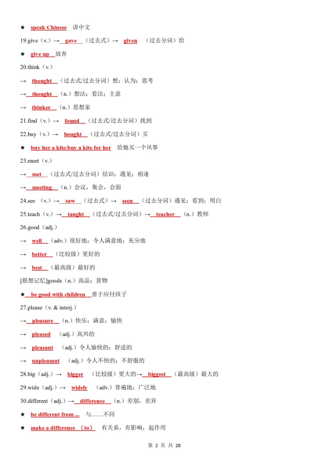 中考英语高频词汇词性转换,含背诵+默写-第2张图片-四季读书网