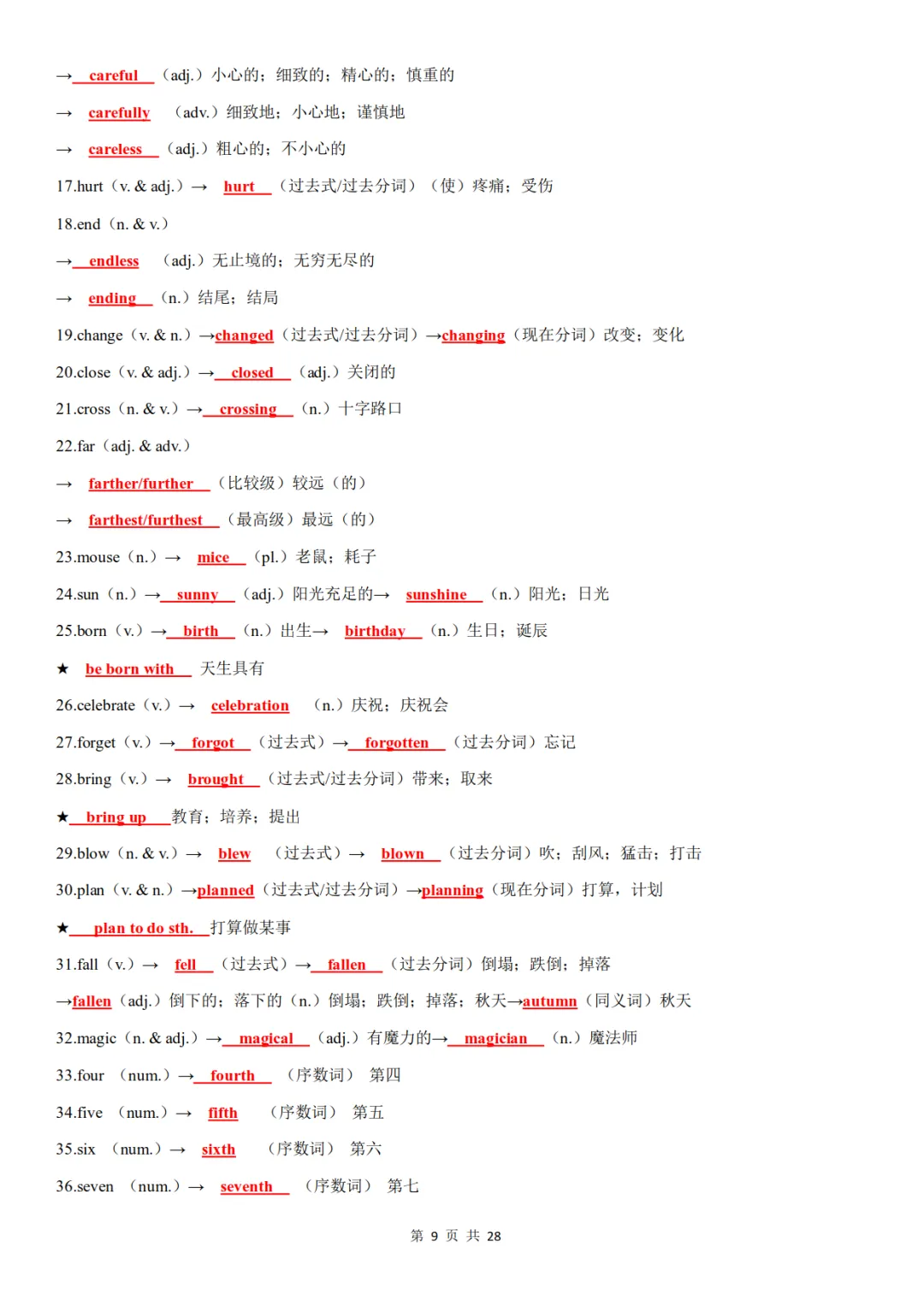 中考英语高频词汇词性转换,含背诵+默写-第9张图片-四季读书网