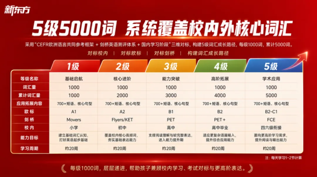 背完2000词,中考英语就稳了?看看真题再说……-第15张图片-四季读书网 背完2000词,中考英语就稳了?看看真题再说……-第15张图片-四季读书网