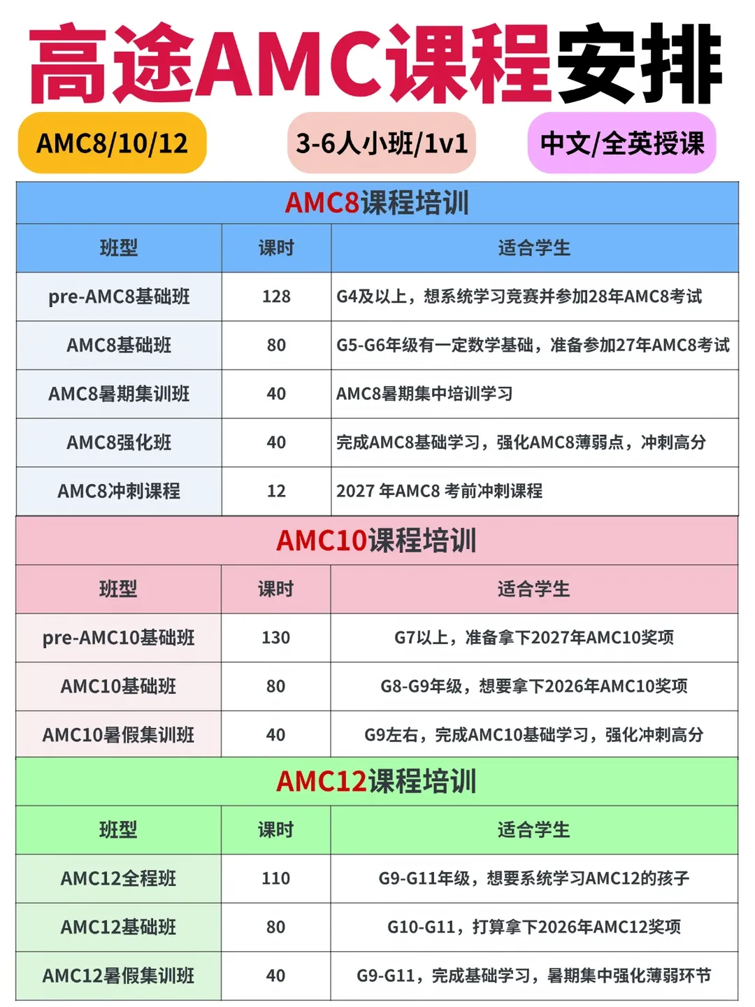 2010-2025年AMC10真题+答案解析,考前必刷!-第7张图片-四季读书网 2010-2025年AMC10真题+答案解析,考前必刷!-第7张图片-四季读书网