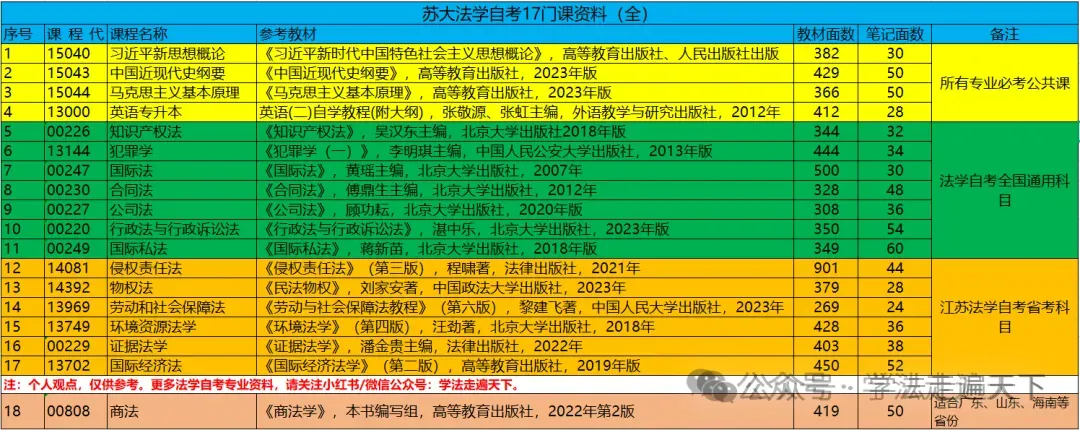 00230 合同法自考真题(25.10)-第2张图片-四季读书网 00230 合同法自考真题(25.10)-第2张图片-四季读书网