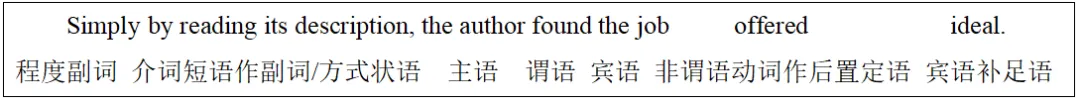 【大学英语四级·真题带练及复盘分析】零基础也能看懂的英语语法从头学(2022年6月四级·第一套·段落匹配·T39题干)-第8张图片-四季读书网