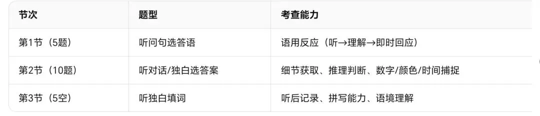 2026山东省中考统考英语试卷听力-第6张图片-四季读书网 2026山东省中考统考英语试卷听力-第6张图片-四季读书网