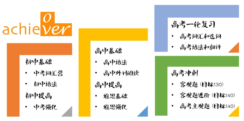 OA课程 | 中考词汇特训-第20张图片-四季读书网