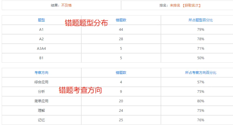 医师笔试模拟考试!免费开放,刷完稳提分!-第9张图片-四季读书网