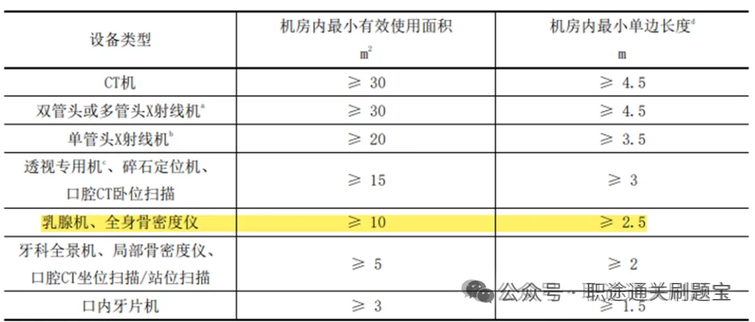 【辐射防护与安全考试真题题库】医用X射线诊断与介入放射学题库-在线小程序app刷题-试卷-第2张图片-四季读书网