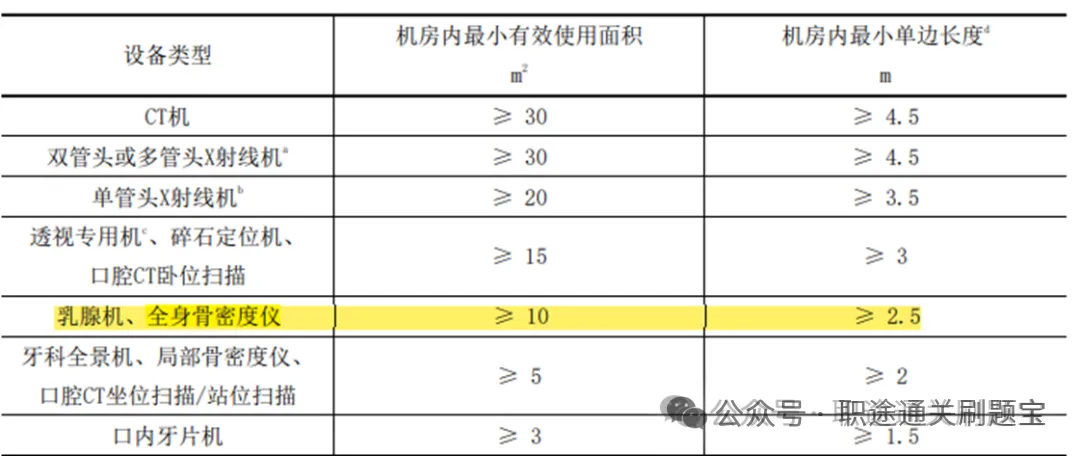【辐射防护与安全考试真题题库】医用X射线诊断与介入放射学题库-在线小程序app刷题-试卷-第3张图片-四季读书网 【辐射防护与安全考试真题题库】医用X射线诊断与介入放射学题库-在线小程序app刷题-试卷-第3张图片-四季读书网