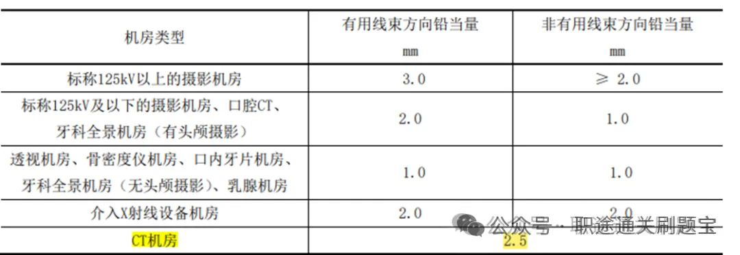 【辐射防护与安全考试真题题库】医用X射线诊断与介入放射学题库-在线小程序app刷题-试卷-第4张图片-四季读书网