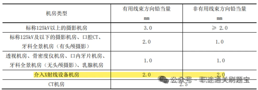 【辐射防护与安全考试真题题库】医用X射线诊断与介入放射学题库-在线小程序app刷题-试卷-第6张图片-四季读书网 【辐射防护与安全考试真题题库】医用X射线诊断与介入放射学题库-在线小程序app刷题-试卷-第6张图片-四季读书网