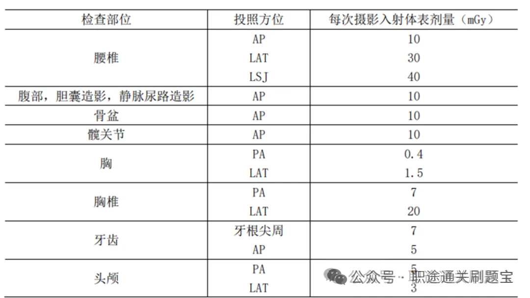 【辐射防护与安全考试真题题库】医用X射线诊断与介入放射学题库-在线小程序app刷题-试卷-第10张图片-四季读书网 【辐射防护与安全考试真题题库】医用X射线诊断与介入放射学题库-在线小程序app刷题-试卷-第10张图片-四季读书网