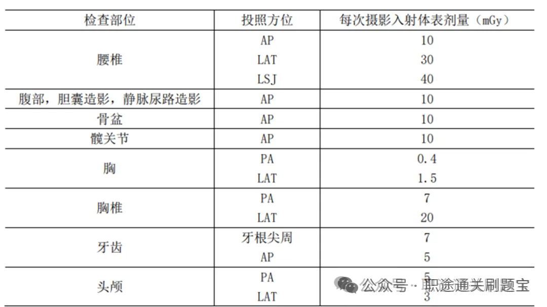 【辐射防护与安全考试真题题库】医用X射线诊断与介入放射学题库-在线小程序app刷题-试卷-第11张图片-四季读书网 【辐射防护与安全考试真题题库】医用X射线诊断与介入放射学题库-在线小程序app刷题-试卷-第11张图片-四季读书网