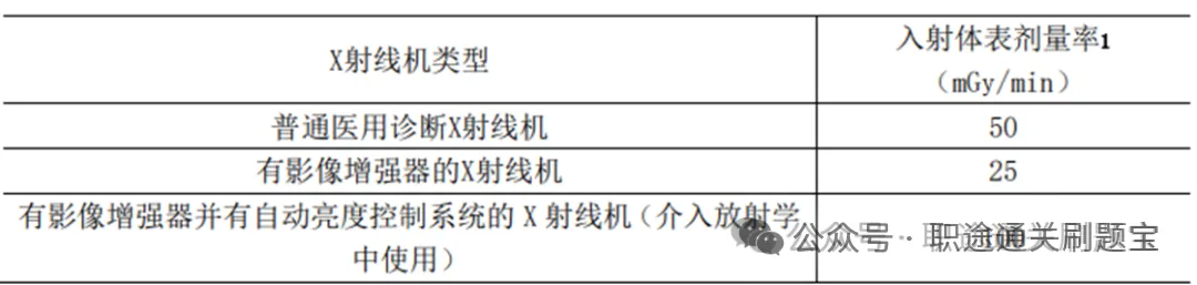 【辐射防护与安全考试真题题库】医用X射线诊断与介入放射学题库-在线小程序app刷题-试卷-第16张图片-四季读书网 【辐射防护与安全考试真题题库】医用X射线诊断与介入放射学题库-在线小程序app刷题-试卷-第16张图片-四季读书网